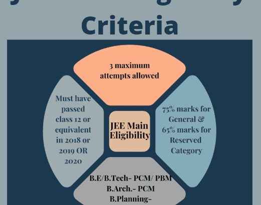 What is the eligibility criteria for JEE?