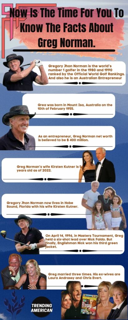 Facts of Greg Norman