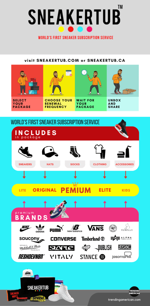 SneakerTub packages Infographic