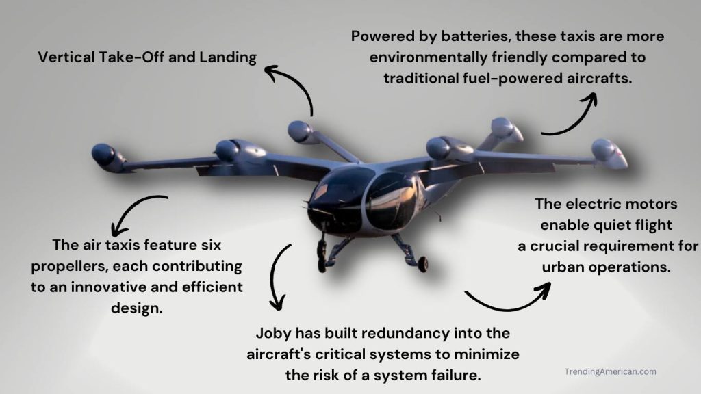 "This is an infographic titled 'Air Taxis of the Future: How They Work.' It visually represents how future air taxis are going to work, focusing on aspects like power and propulsion, efficiency, eco-friendliness, quiet and efficient flight, safety features, and their role in future urban transportation. Each section has an accompanying graphic to illustrate the point, including an eVTOL air taxi, propellers, batteries, a quiet symbol, a safety shield, and a city landscape."